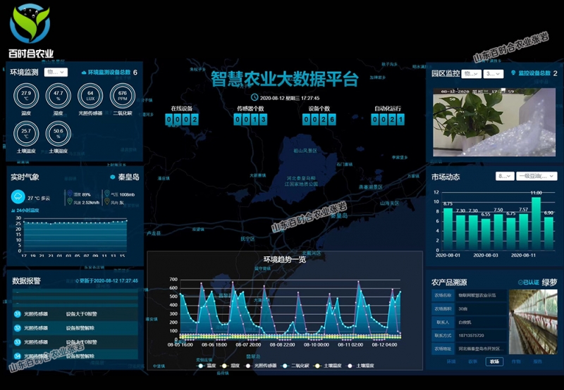 芜湖智慧农业大数据物联网平台气象站传感器要素